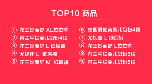 首个全球化“双11”，中国人买遍全球都偏爱什么？