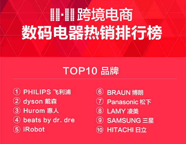 首个全球化“双11”，中国人买遍全球都偏爱什么？