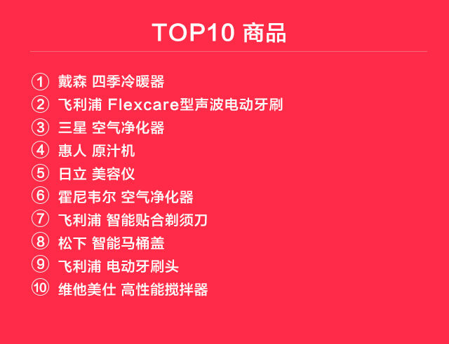 首个全球化“双11”，中国人买遍全球都偏爱什么？