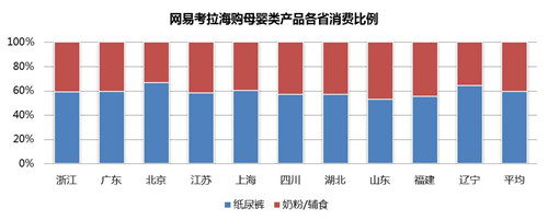 跨境电商告诉你：双11各地海购消费大不同