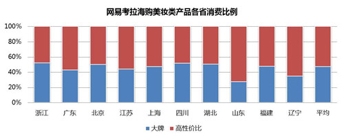 跨境电商告诉你：双11各地海购消费大不同