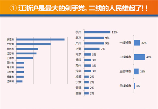 一张图看懂双11跨境电商：妹纸最爱跨境购，日用轻奢最受宠