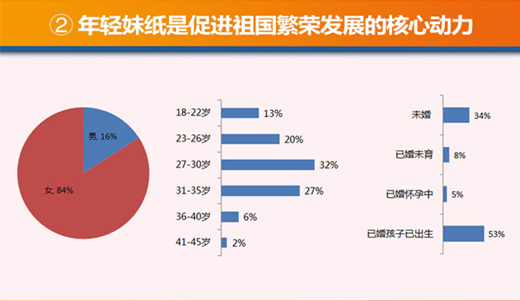 一张图看懂双11跨境电商：妹纸最爱跨境购，日用轻奢最受宠