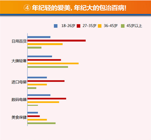 一张图看懂双11跨境电商：妹纸最爱跨境购，日用轻奢最受宠