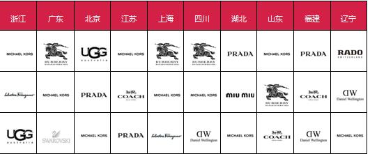 跨境电商告诉你：双11各地海购消费大不同