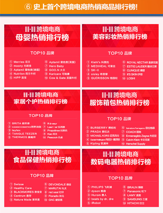 一张图看懂双11跨境电商：妹纸最爱跨境购，日用轻奢最受宠