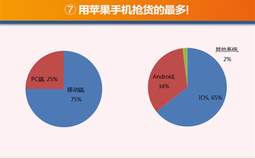 一张图看懂双11跨境电商：妹纸最爱跨境购，日用轻奢最受宠