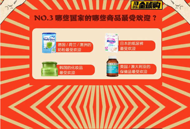 京东全球购“双11”战报：广东省荣获销量第一