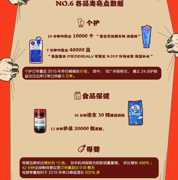 京东全球购“双11”战报：广东省荣获销量第一