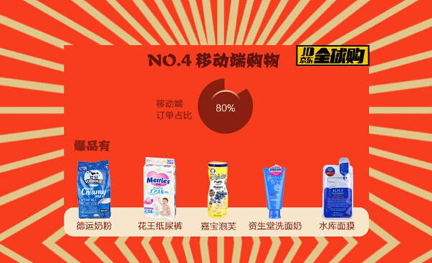 京东全球购“双11”战报：广东省荣获销量第一
