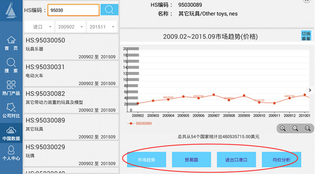 【外贸LOFT HD 2.0 评测】平板不只能玩，还能用来开发海量客户！