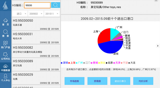 【外贸LOFT HD 2.0 评测】平板不只能玩，还能用来开发海量客户！