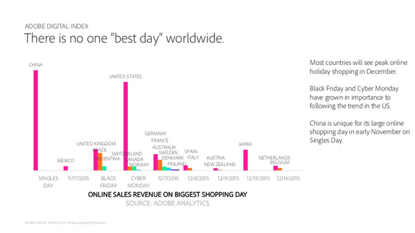 12月7日，欧洲今年最繁忙的网购日
