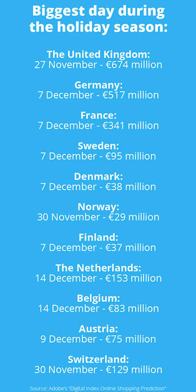 12月7日，欧洲今年最繁忙的网购日