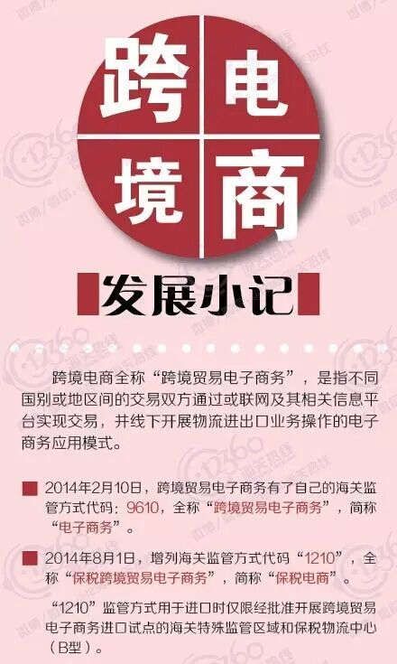 【海关我知道】跨境电商发展小记