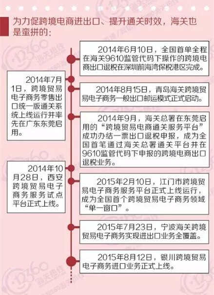【海关我知道】跨境电商发展小记
