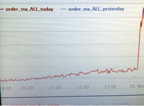 洋码头“黑五”战报：10分钟平台交易额破1000万，轻奢包最受追捧