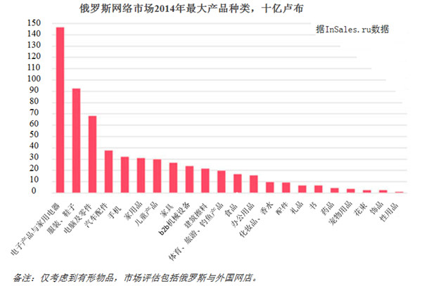 俄罗斯服装零售业兴起，童装涨幅超15%