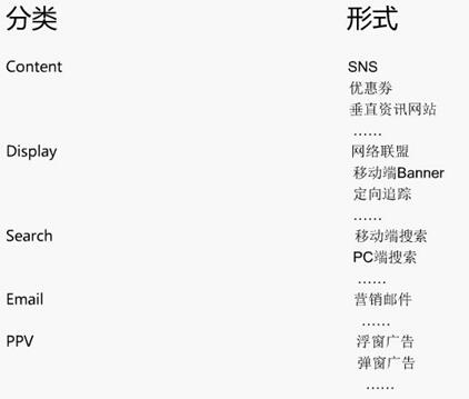 【运营实操】速卖通银牌卖家系列课程之联盟营销推广心得