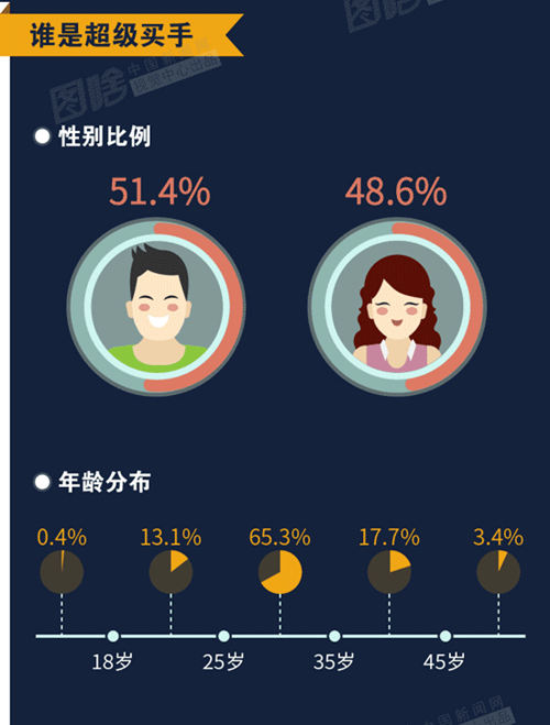 跨境电商-雨果网