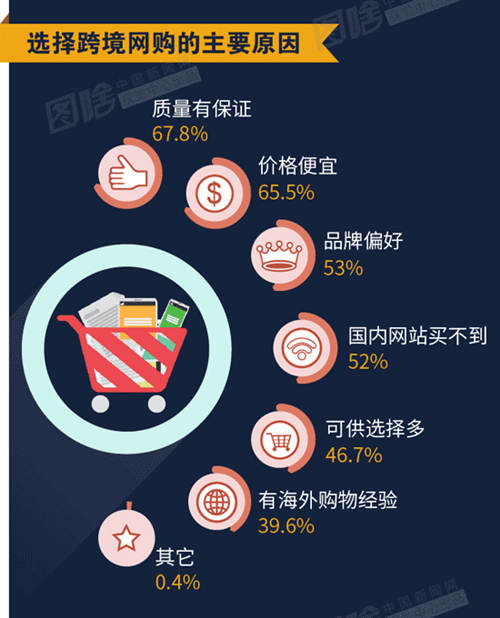 跨境电商-雨果网
