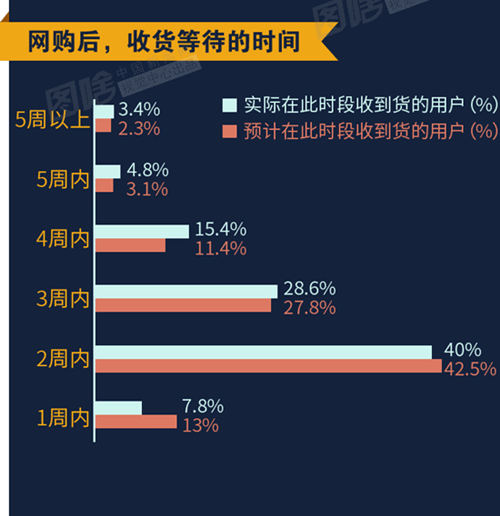 跨境电商-雨果网