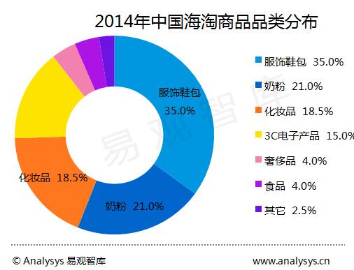 黑五中国跨境电商迎来大爆发，2015年规模或达7620.6亿