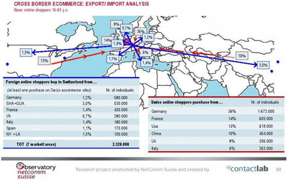 瑞士电商规模达84亿欧元，35%剁手族爱海淘 