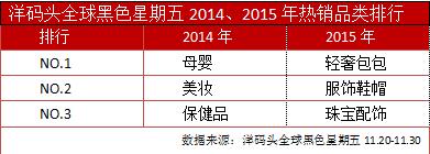 洋码头：二三线城市渐为海淘新势力，包包取代母婴成热品