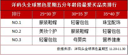 洋码头：二三线城市渐为海淘新势力，包包取代母婴成热品