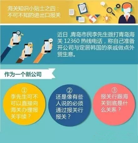 【海关我知道】不可不知的进出口报关