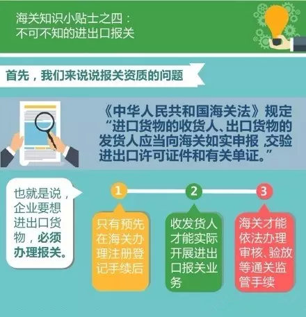 【海关我知道】不可不知的进出口报关