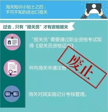 【海关我知道】不可不知的进出口报关