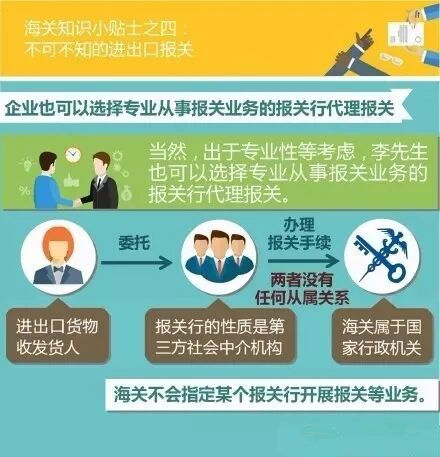【海关我知道】不可不知的进出口报关