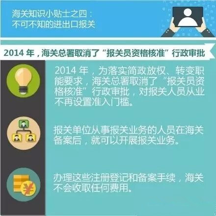 【海关我知道】不可不知的进出口报关