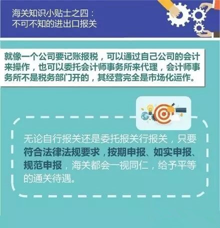 【海关我知道】不可不知的进出口报关