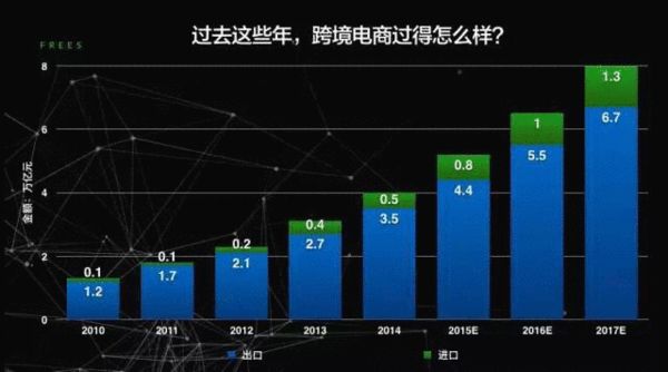 跨境电商-雨果网 研究报告:出口跨境电商的机遇与未来