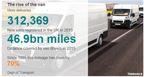 英国：1/4网上订单来自圣诞购物季，网购开支持续增长