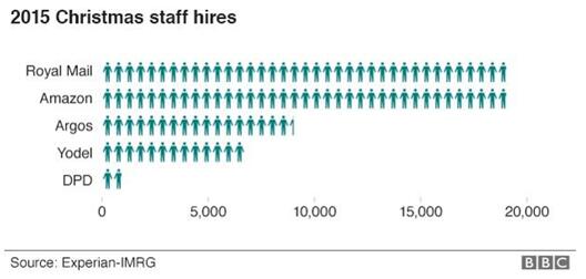 英国：1/4网上订单来自圣诞购物季，网购开支持续增长