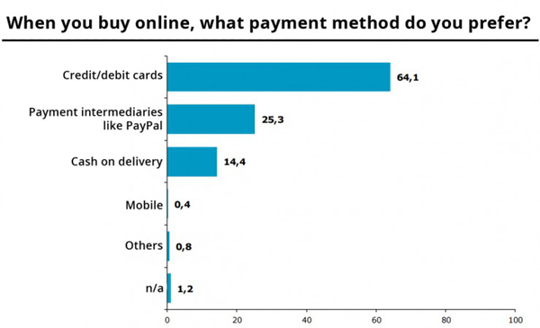 西班牙：上百亿欧元的电商市场，来看看爱上网购的“斗牛士”