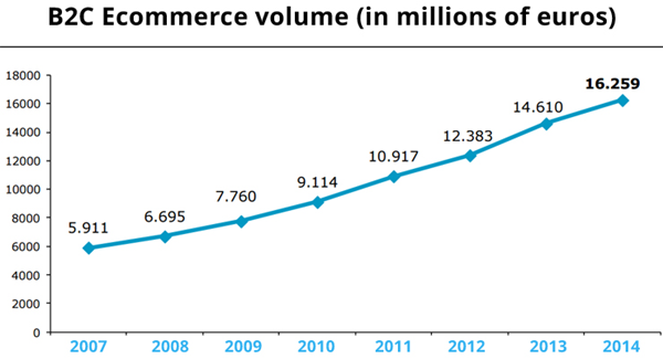 西班牙：上百亿欧元的电商市场，来看看爱上网购的“斗牛士”