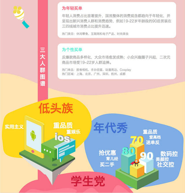 跨境电商-雨果网 淘宝大数据解读中国消费趋势