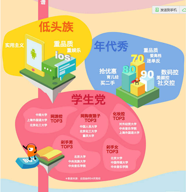 跨境电商-雨果网 淘宝大数据解读中国消费趋势