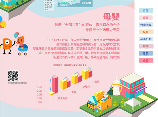 跨境电商-雨果网 淘宝大数据解读中国消费趋势