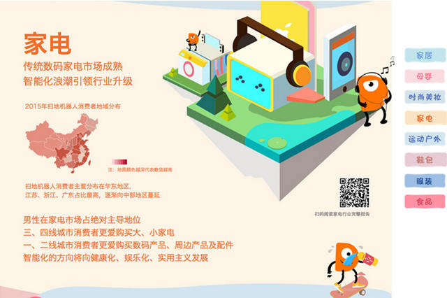 跨境电商-雨果网 淘宝大数据解读中国消费趋势