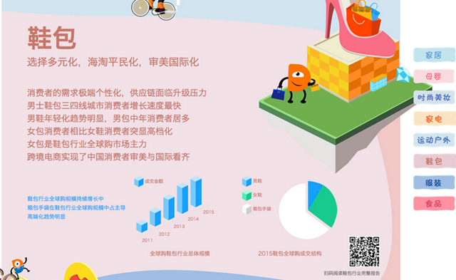 跨境电商-雨果网 淘宝大数据解读中国消费趋势