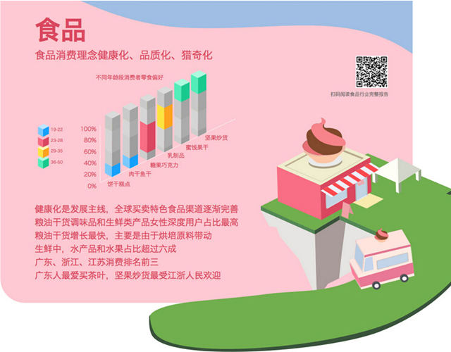 跨境电商-雨果网 淘宝大数据解读中国消费趋势