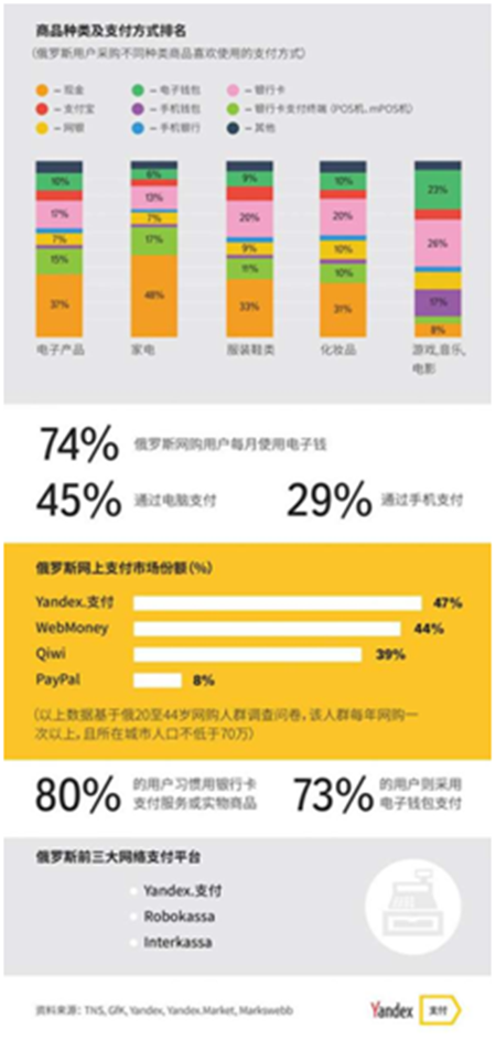 行业报告：中国网店知名度在俄提升，中国移动设备最受青睐