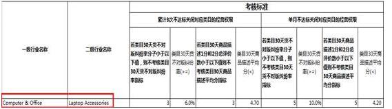 速卖通2016年新规标准深度解析，提醒卖家警惕恶意勒索