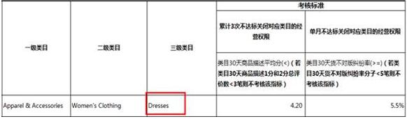 速卖通2016年新规标准深度解析，提醒卖家警惕恶意勒索